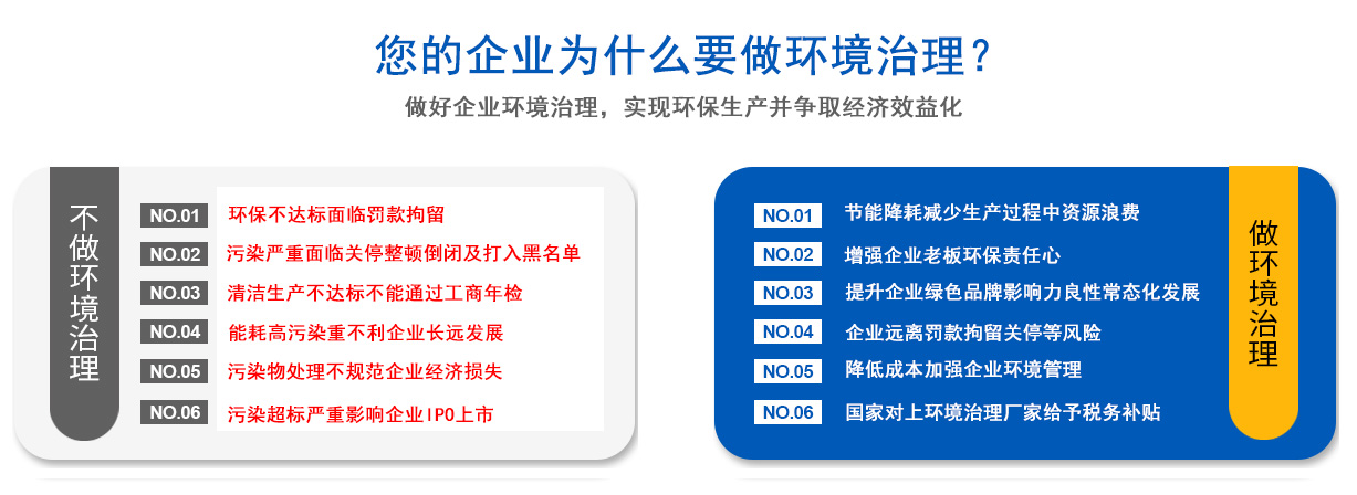 催化燃燒（CO）設備