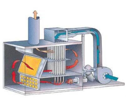 催化燃燒（CO）設備